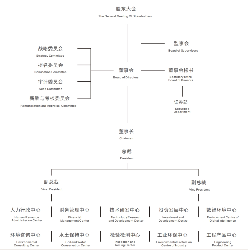 組織架構.png